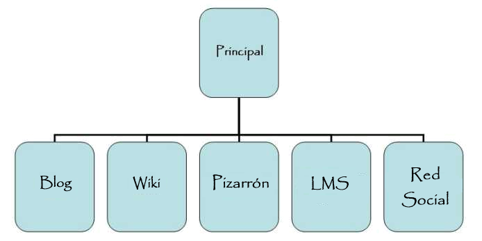 Diagrama de la Plataforma